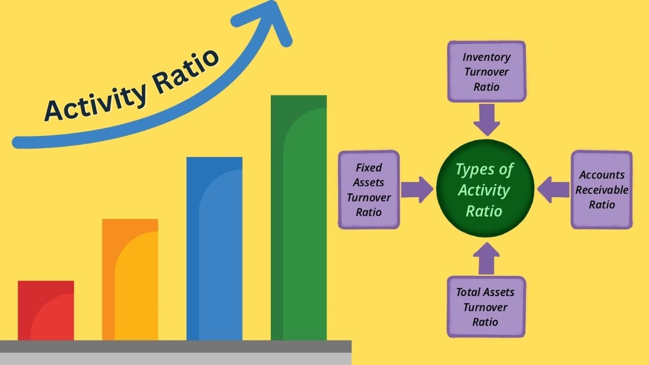 Activity Ratio