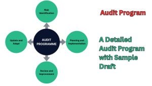 Audit Program A Detailed Audit Program with Sample Draft